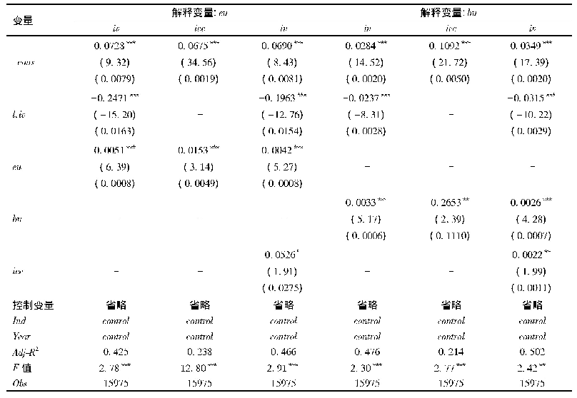 表6 稳健性检验(2003—2016年)