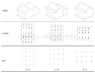 《表1-空邦鲁民居屋顶形态图》