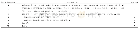 《表1 南昌市街道社区养老设施分布》