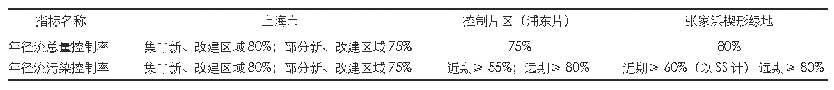 表1 降雨径流控制指标表