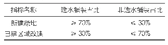 表7 透水铺装约束性指标表