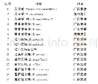 《表1 供试昆虫：瓜实蝇可视化LAMP快速分子检测方法》