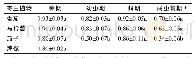 《表2 4种茄科植物上番茄潜叶蛾各虫态的存活率 (%)》