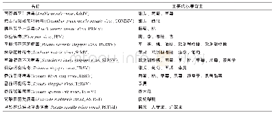 《表2 能侵染水果且具种传特性的检疫性病毒、类病毒及其主要水果寄主》