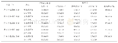 表3 茚虫威饵剂6次施用后对蚁巢的防效