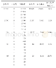 《表2 MON87751/Lectin二重数字PCR稳定性分析》