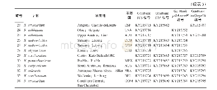 表3 34个苍耳样本信息