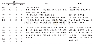 《表1 2009—2019年大洋臀纹粉蚧口岸截获情况》