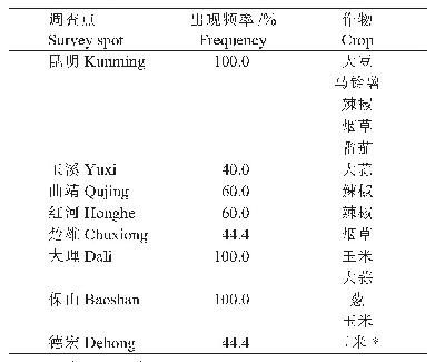 表1 宽叶酢浆草在云南农田的分布危害