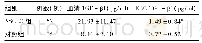 《表1 NSCLC组与对照组血清及EBC中TGF-β1水平比较 (±s)》