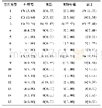 《表2 164株蜡样芽胞杆菌生化分型结果[株 (%) ]》