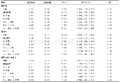 《表3 血脂异常与糖尿病、高血压及糖尿病合并高血压的关系》