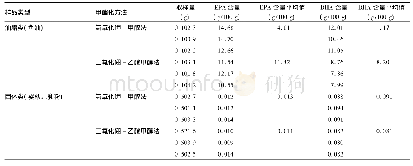 表1 2种甲酯化方法处理不同类型样品测定结果