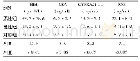 《表1 3组血清HE4、CEA、CYFRA21-1、NSE水平》