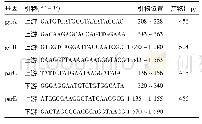 表1 PCR引物序列：环丙沙星体外诱导肺炎链球菌耐药机制研究