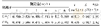 表4 0.5 mg/L浓度测定值精密度试验结果