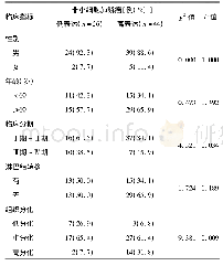 《表1 非小细胞肺鳞癌组织内MIA表达和临床指标相关性分析结果》