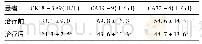 表1 晚期胃癌患者治疗前后血清CK18-3A9、CA19-9、CA72-4水平(n=98,±s)