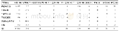 表1 14 455例不同指征羊水核型分析结果