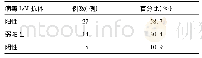 表3 46例肾综合症出血热患者病毒Ig M抗体检查结果统计表