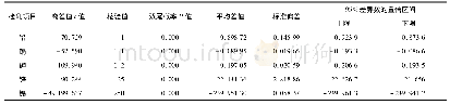 《表4 进口俄罗斯蜂蜜中重金属检测结果的t检验》