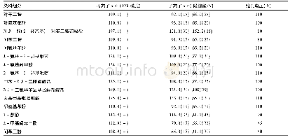 《表1 监测离子对及相关电压参数》