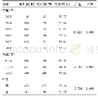 《表2 淄博市2013年-2018年水痘发病检测分布》