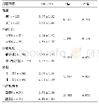 表3 mi R-27a表达与肝癌临床病理参数之间的关系