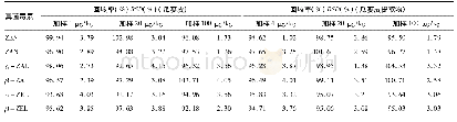 表4 回收率试验结果(n=3)