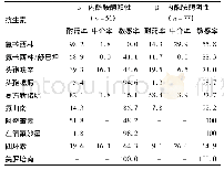 表2 流感嗜血杆菌β-内酰胺酶阳性菌株与阴性菌株对抗生素敏感性的比较