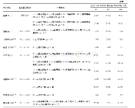 表1 纳入研究对象的基本特征