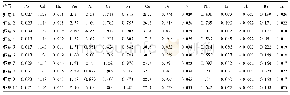 表4 10种虾蛄样品中各种元素的测定结果(mg/kg)