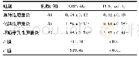 《表2 不同病理类型老年患者术前CRP/Alb和PCT的比较》
