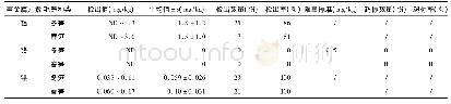 表4 春笋和冬笋中重金属含量检测结果