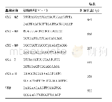 《表1 耐药目的基因的引物序列》