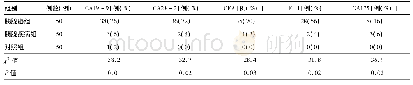 表2 各种肿瘤标志物在各类疾病中的阳性率的比较
