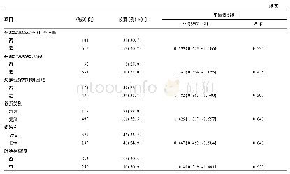 表5 肺结核患者病史情况对饮酒影响的单因素Logistic回归分析