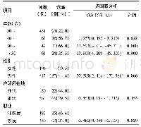 表6 肺结核患者相关情况对饮酒影响的多因素Logistic回归分析