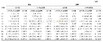 表2 不同蟹类样品蟹黄和蟹膏的多元素测定结果(mg/kg)