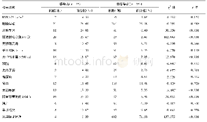 《表4 剖宫产患者手术部位感染相关因素分析及分布率》