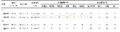 表1 不同血清补体水平患者临床特点的关系