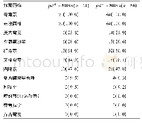 表3 MRSA临床菌株pvl+和pvl-对抗菌药物的耐药情况比较[株(%)]