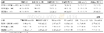 表1 3组患者基本资料比较分析