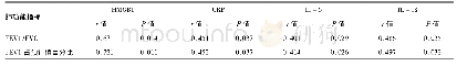《表3 AECOPD患者肺功能指标与血清学指标的相关性》