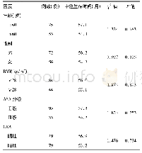 《表2 结直肠癌患者预后的单因素分析》