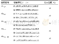 表1 PCR引物序列及反应条件
