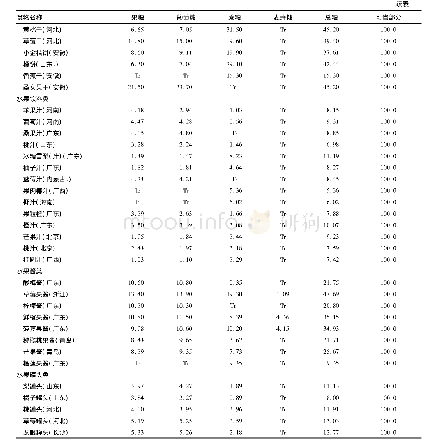 《表4 广西销售水果及制品含糖量情况(g/100 g)》