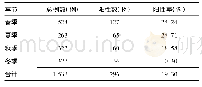 《表3 MP-RNA阳性与季节的关系》