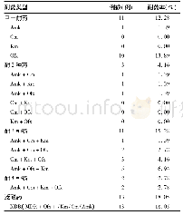 表3 72例MDR患者对二线药物的耐药情况