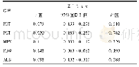 《表2 HCV-RNA(log10拷贝数)与各参数间相关性分析》